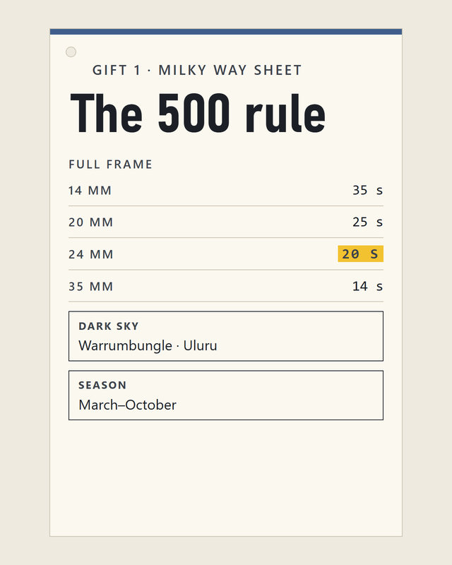 The Milky Way Cheat Sheet: the 500 rule table